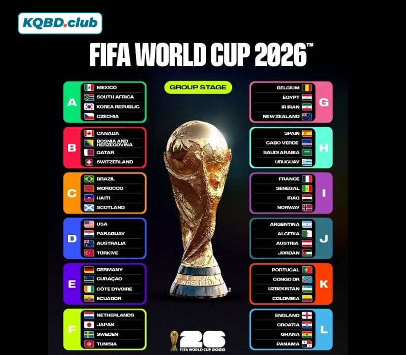 Luật chơi và thể thức World Cup 2026