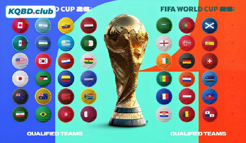 World Cup 2026 có sự tham gia 48 đội bóng